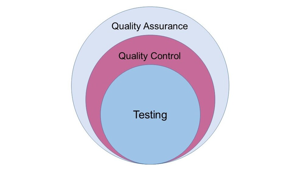 How to Become a QA Tester
